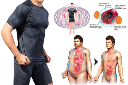 GOFITUK™ IONIC Energy Therapy Compression Set