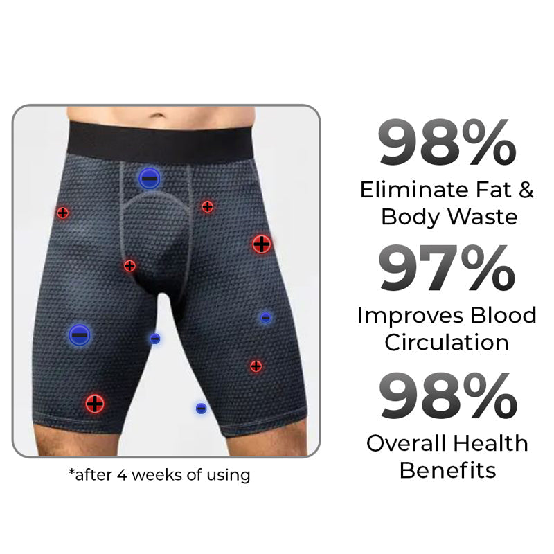 IonsWear™ IONIC Energy Field Therapy Compression Shorts