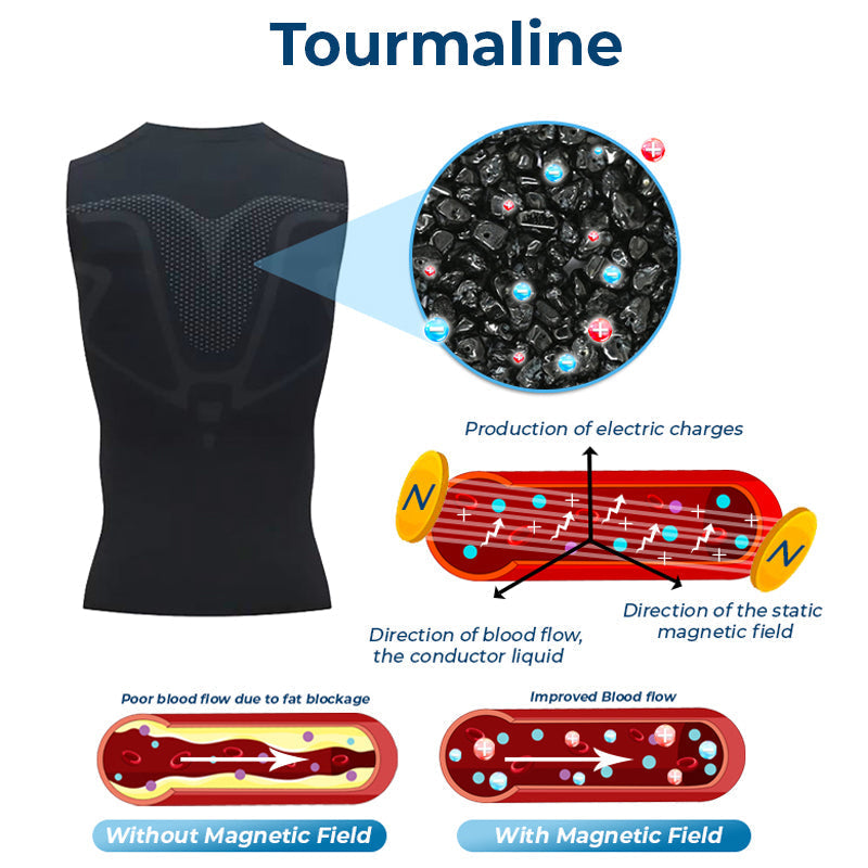 GOFITUK™ IONICMEN Tourmaline PostureCorrector Vest